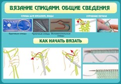 Стенд "Вязание спицами. Общие сведения" - fgospostavki.ru - Барнаул