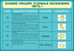 Стенд "Вязание спицами. Условные обозначения. Часть 1" - fgospostavki.ru - Барнаул