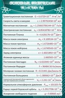 Стенд "Основные физические константы" - fgospostavki.ru - Барнаул