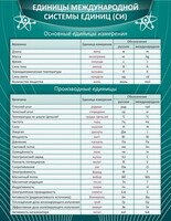 Стенд "Единицы международной системы СИ" - fgospostavki.ru - Барнаул