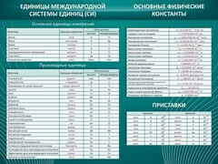 Стенд "Основные единицы величин" - fgospostavki.ru - Барнаул
