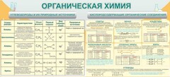 Стенд "Органическая химия" - fgospostavki.ru - Барнаул