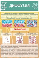 Стенд "Диффузия" - fgospostavki.ru - Барнаул