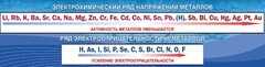 Стенд "Электрохимический ряд напряжений" - fgospostavki.ru - Барнаул