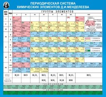 Стенд "Периодическая система химических элементов Д.И. Менделеева" - fgospostavki.ru - Барнаул