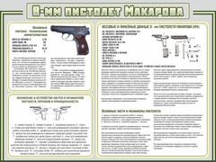 Стенд "Пистолет Макарова" - fgospostavki.ru - Барнаул