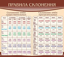 Стенд "Правила склонения" - fgospostavki.ru - Барнаул