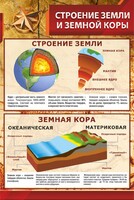 Стенд "Строение Земли и земной коры" - fgospostavki.ru - Барнаул