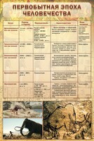 Стенд "Первобытная эпоха человечества" - fgospostavki.ru - Барнаул