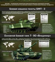 Стенд "Тактико-технические характеристики вооружения и военной техники" - fgospostavki.ru - Барнаул