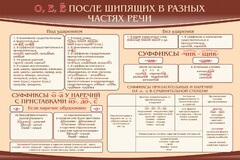 Стенд "о, е, ё, после шипящих в разных частях речи" - fgospostavki.ru - Барнаул