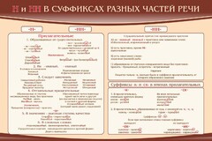 Стенд ""н" и "нн" в суффиксах разных частей речи" - fgospostavki.ru - Барнаул