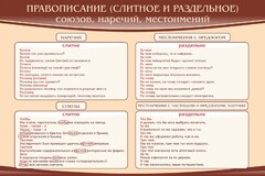 Стенд "Правописание союзов наречий местоимений" - fgospostavki.ru - Барнаул