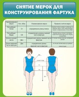 Стенд "Снятие мерок для конструирования фартука" - fgospostavki.ru - Барнаул