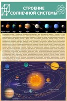Стенд "Строение солнечной системы" 0,6х0,9 - fgospostavki.ru - Барнаул