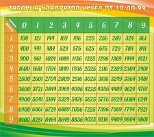 Стенд "Таблица квадратов" - fgospostavki.ru - Барнаул
