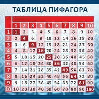 Стенд "Таблица Пифагора" Вариант 1 - fgospostavki.ru - Барнаул