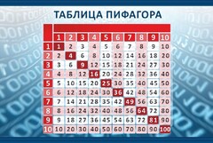 Стенд "Таблица Пифагора" Вариант 2 - fgospostavki.ru - Барнаул