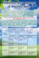 Стенд "Таблица всех времен в Passive Voice" - fgospostavki.ru - Барнаул