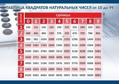 Стенд "Таблица квадратов натуральных чисел" - fgospostavki.ru - Барнаул