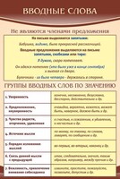 Стенд "Вводные слова" - fgospostavki.ru - Барнаул