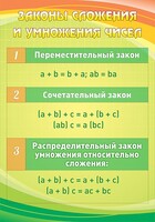 Стенд "Законы сложения и умножения чисел" - fgospostavki.ru - Барнаул