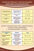 Стенд "Запятая между однородными членами предложения" - fgospostavki.ru - Барнаул