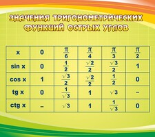 Стенд "Значения тригонометрических функций острых углов" - fgospostavki.ru - Барнаул