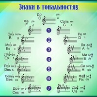 Стенд "Знаки в тональностях" - fgospostavki.ru - Барнаул