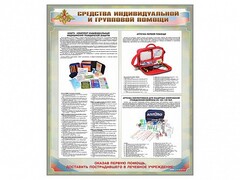 Стенд "Средства индивидуальной и групповой защиты" - fgospostavki.ru - Барнаул
