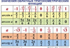 Комплект таблиц Тригонометрические формулы. Обратные тригонометрические функции (7 таблиц) - fgospostavki.ru - Барнаул