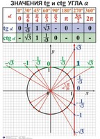 Комплект таблиц. Алгебра 7-11 класс - fgospostavki.ru - Барнаул