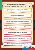Кабинет русского языка и литературы - fgospostavki.ru - Барнаул