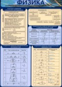 Физика - fgospostavki.ru - Барнаул
