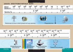 Кабинет физики - fgospostavki.ru - Барнаул