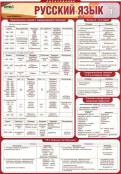Русский язык и литература - fgospostavki.ru - Барнаул