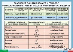 Кабинет химии - fgospostavki.ru - Барнаул