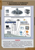 Кабинет технологии - fgospostavki.ru - Барнаул