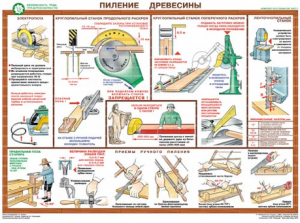 Комплект плакатов "Безопасность труда при деревообработке" - fgospostavki.ru - Барнаул