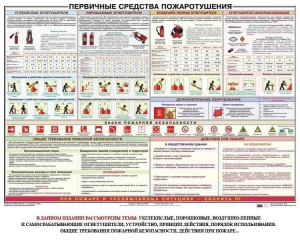 Плакат "Первичные средства пожаротушения" - fgospostavki.ru - Барнаул