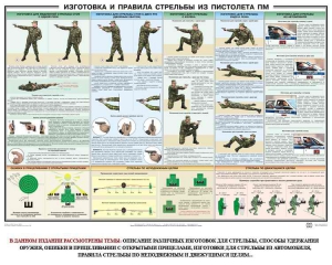 Плакат "Приемы и правила стрельбы из ПМ" - fgospostavki.ru - Барнаул