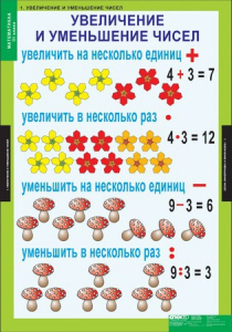 Комплект таблиц. Математика 3 класс. - fgospostavki.ru - Барнаул