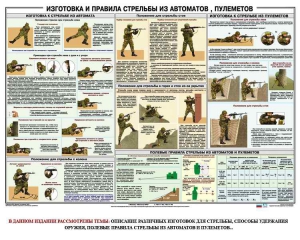Плакат "Изготовка и правила стрельбы из автоматов и пулеметов" - fgospostavki.ru - Барнаул