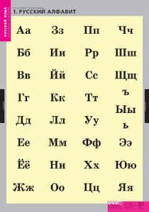Комплект таблиц. Русский язык. Русский алфавит. - fgospostavki.ru - Барнаул