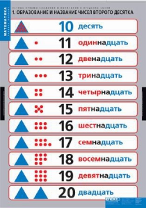 Комплект таблиц. Математика.Устные приемы сложения и вычитания в пределах сотни. - fgospostavki.ru - Барнаул