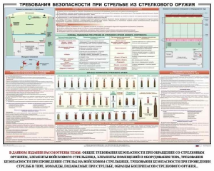Плакат "Требования безопасности при стрельбе из стрелкового оружия" - fgospostavki.ru - Барнаул