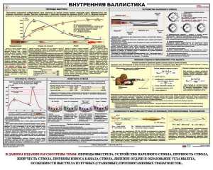 Плакат "Внутренняя баллистика" - fgospostavki.ru - Барнаул