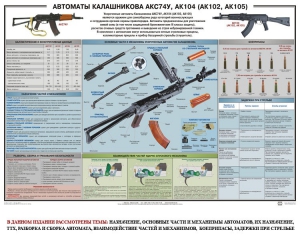 Плакат "Автоматы Калашникова АКС74У, АК104 (АК102, АК105)" - fgospostavki.ru - Барнаул