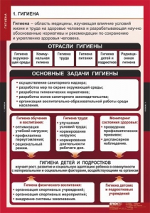 Комплект таблиц. ОБЖ. Гигиена. - fgospostavki.ru - Барнаул
