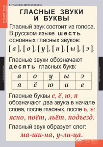 Комплект таблиц. Русский язык. Звуки и буквы русского алфавита. - fgospostavki.ru - Барнаул